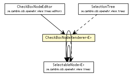 Package class diagram package CheckBoxNodeRenderer