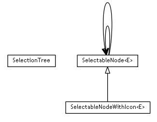 Package class diagram package se.cambio.cds.openehr.view.trees
