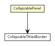 Package class diagram package CollapsablePanel