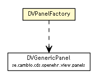 Package class diagram package DVPanelFactory