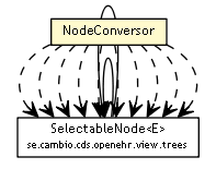 Package class diagram package NodeConversor