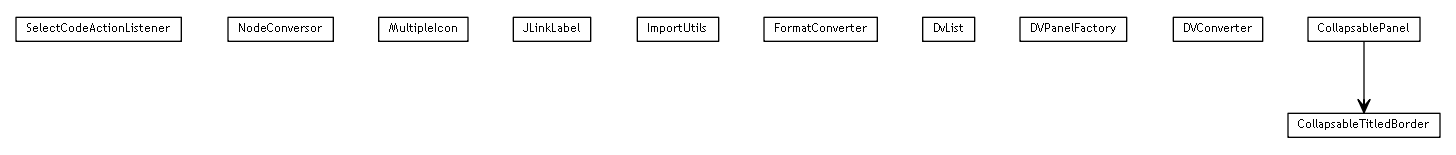Package class diagram package se.cambio.cds.openehr.view.util