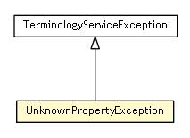 Package class diagram package UnknownPropertyException