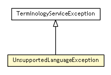 Package class diagram package UnsupportedLanguageException