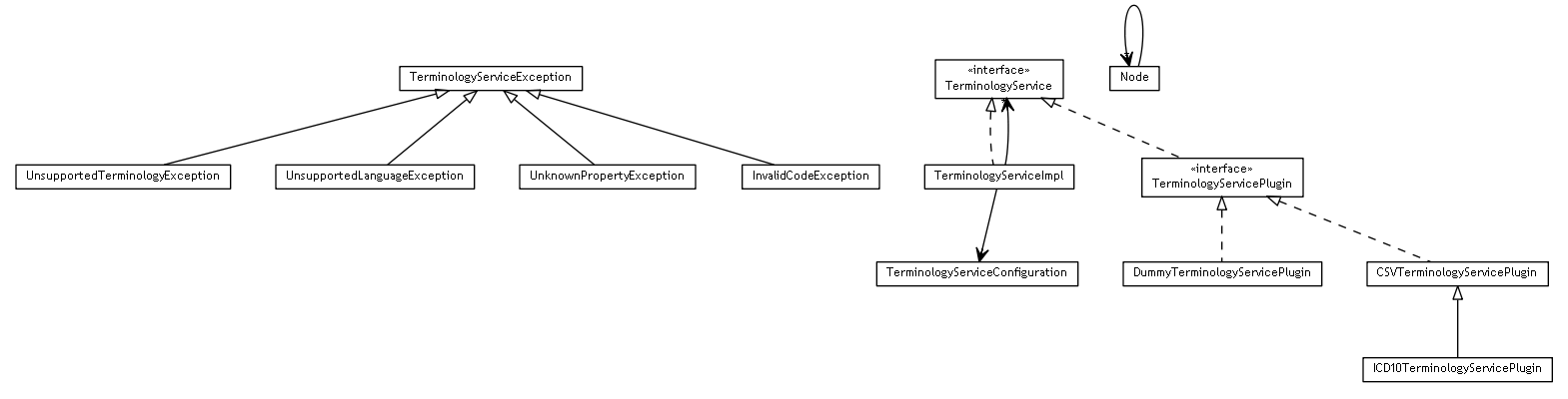 Package class diagram package se.cambio.cds.ts