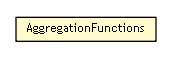 Package class diagram package AggregationFunctions