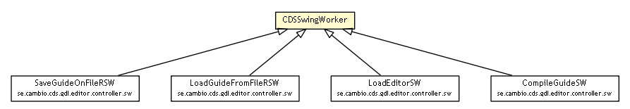 Package class diagram package CDSSwingWorker