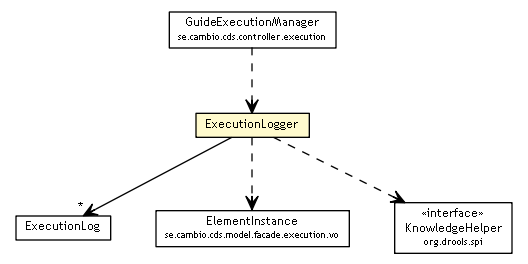 Package class diagram package ExecutionLogger