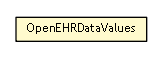 Package class diagram package OpenEHRDataValues