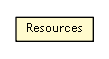 Package class diagram package Resources