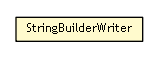 Package class diagram package StringBuilderWriter