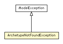 Package class diagram package ArchetypeNotFoundException