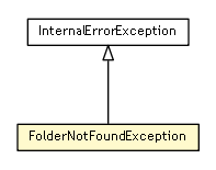 Package class diagram package FolderNotFoundException