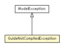 Package class diagram package GuideNotCompiledException