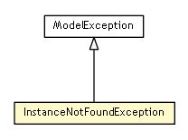 Package class diagram package InstanceNotFoundException
