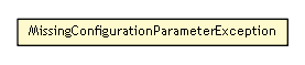 Package class diagram package MissingConfigurationParameterException