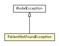 Package class diagram package PatientNotFoundException