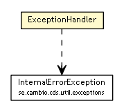 Package class diagram package ExceptionHandler