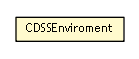Package class diagram package CDSSEnviroment