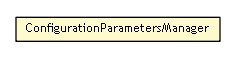 Package class diagram package ConfigurationParametersManager
