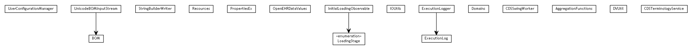 Package class diagram package se.cambio.cds.util